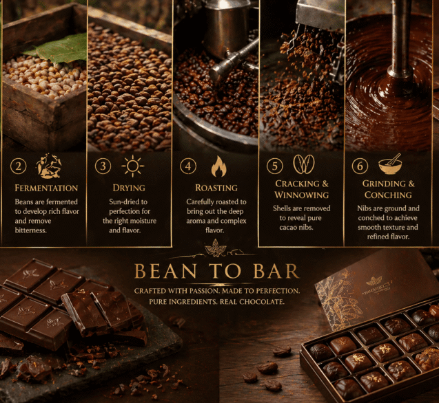 Bean to Bar Chocolate